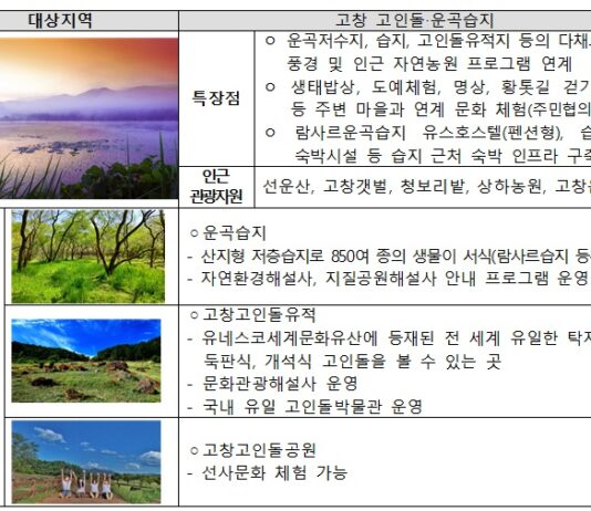고창 고인돌·운곡습지, ‘생태관광지’ 선정…청보리밭 축제 열려