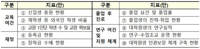 대학원 정보공시