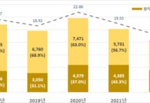 내년부터 56세 ‘C형간염’ 검사 무료…확진검사비 지원 방안 마련