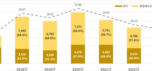 내년부터 56세 ‘C형간염’ 검사 무료…확진검사비 지원 방안 마련