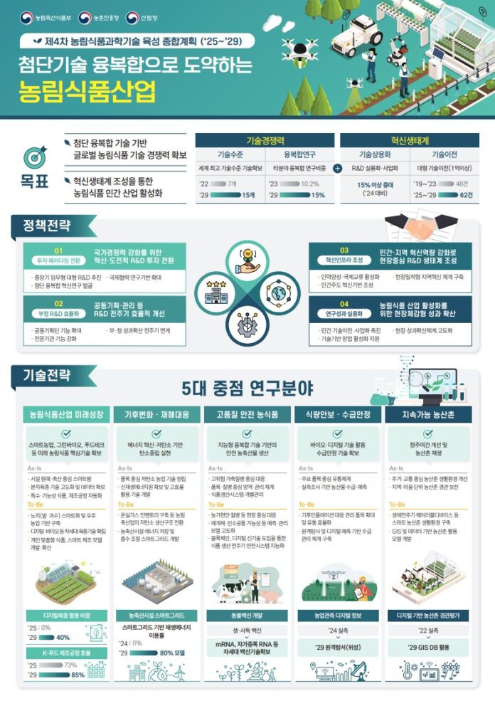 (붙임1) 추진목표 및 전략과제 주요내용 인포그래픽 (1)